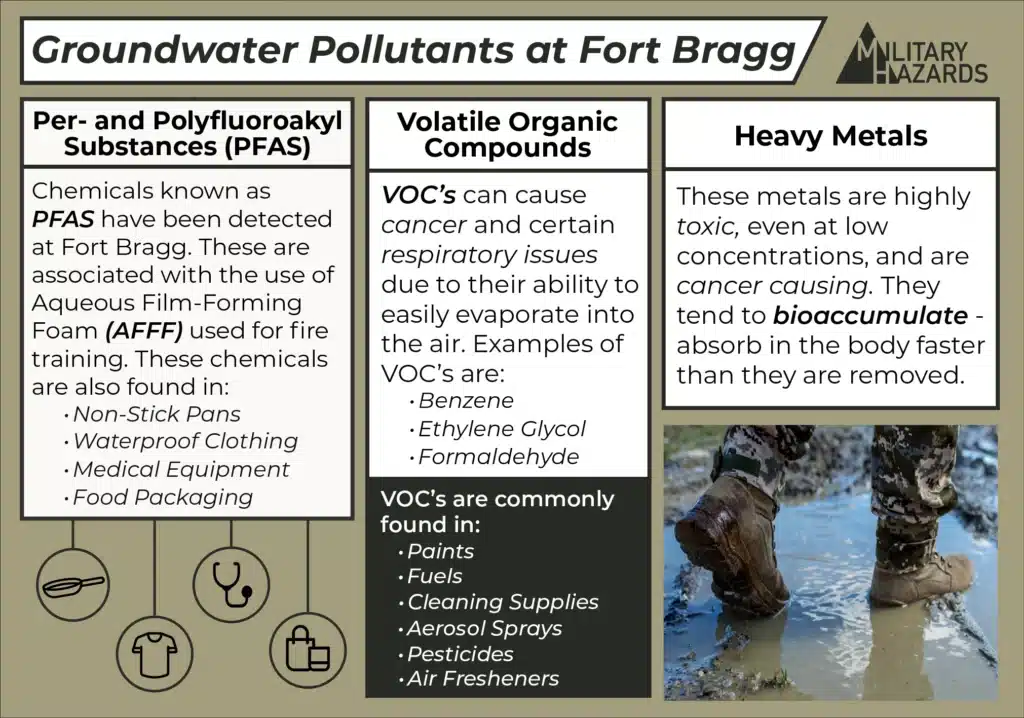 Infographic explaining the main toxic substances contaminating Fort Bragg, and lists everyday occurrences of these chemicals. Icons of a non-stick pan, t-shirt, stethoscope, and handbags. Image of an army soldiers boots walking through mud. 