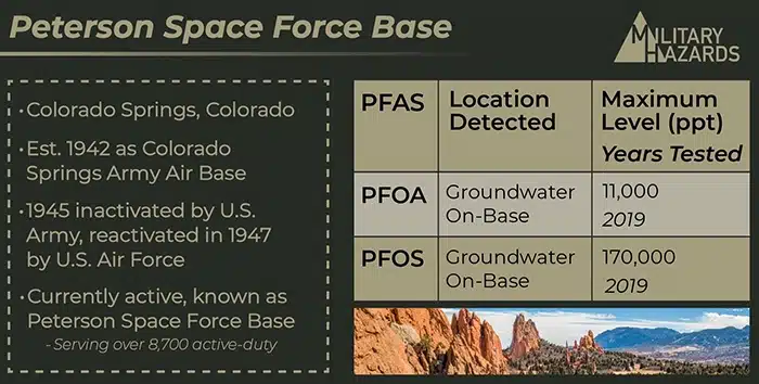 This is an infographic showing information about Peterson SFB, as well as the maximum PFAS levels on base. Beneath, there is a picture of the Garden of the Gods in Colorado Springs.