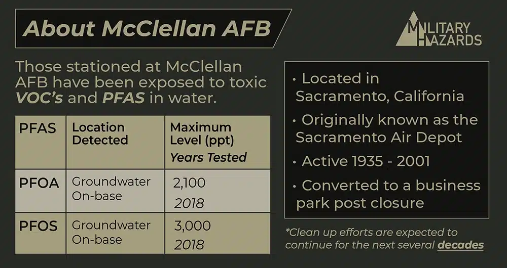 This infographic briefly describes McClellan Air Force Base and the known contaminants on base. 