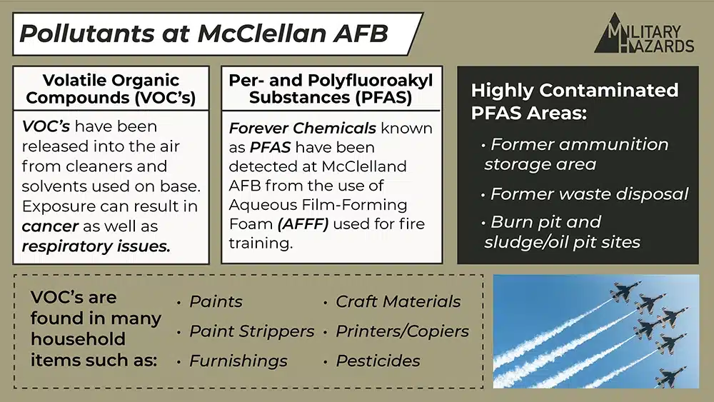 This infographic describes the types of pollutants at McClelland Air Force Base, the highly contaminated areas, and where VOC's may be found.