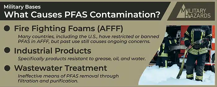 This infographic has three bullets showing causes of PFAS contamination. there is a picture of a firefighter standing in fire fighting foam on the right.