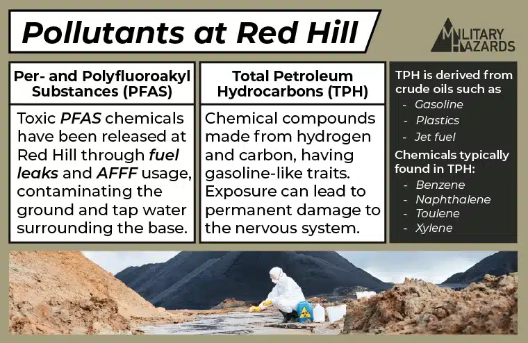 This infographic describes the different types of water pollutants at Red Hill, and common things related to TPH. There is a picture of a scientist testing contaminated water.